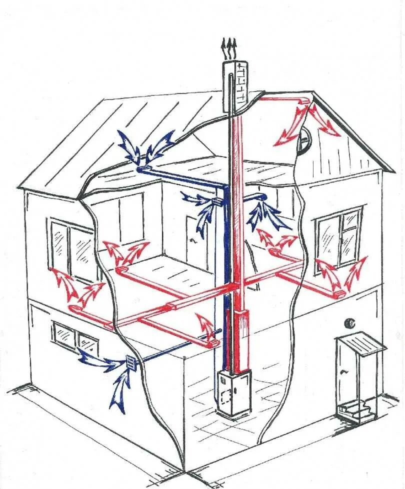 Вытяжка в частной котельной. Приточно-вытяжная естественная система вентиляции. Система приточно-вытяжной вентиляции через газовый котел. Естественная вентиляция приточка вытяжка. Система вентиляции в котельной.