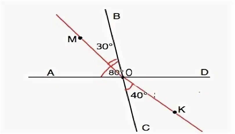 Взята точка. Прямые АВ И вс пересекаются в точке в. Внутри угла взята точка. Прямой угол АОМ. Прямые ad и BC пересекаются в точке о внутри угла AOB взята точка.