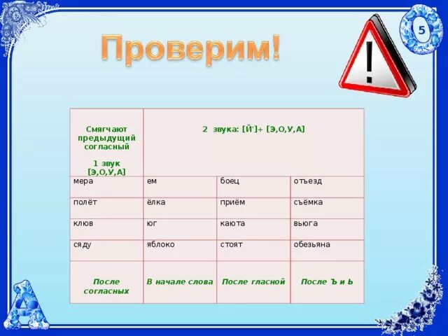 Меры звука. Анализ слова клюв. Полет 2 звука. Юг звуки. Количество звуков и букв в слове елка