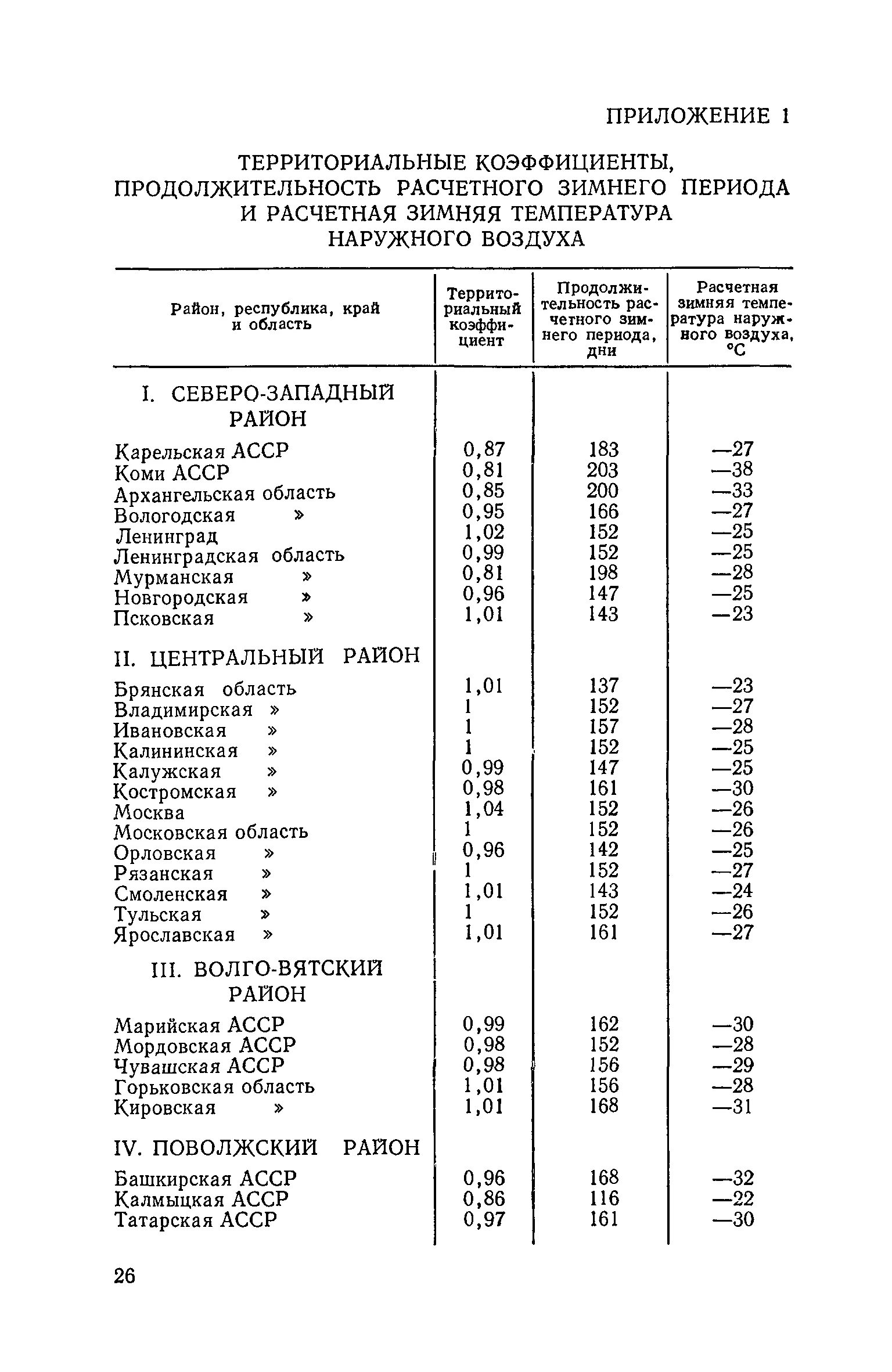 Расчетная зимняя температура наружного воздуха в Москве. - Расчётная зимняя температура воздуха. Расчетная зимняя температура СНИП. Расчетная зимняя температура наружного воздуха