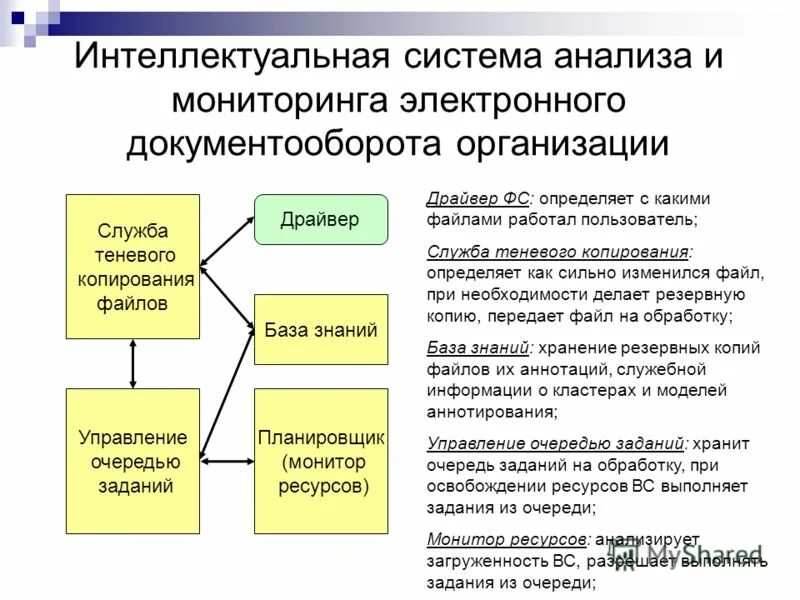системы интеллектуального анализа. интеллектуальный анализ данных. системы интеллектуального анализа. системы интеллектуального анализа. интеллектуальный анализ данных схема.