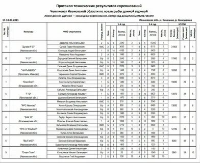 Любимая ивановская область результаты