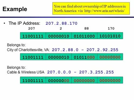 Via examples