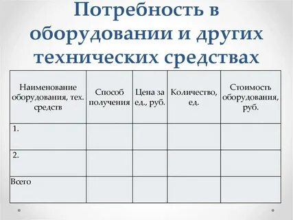 Потребность в сиз устанавливается
