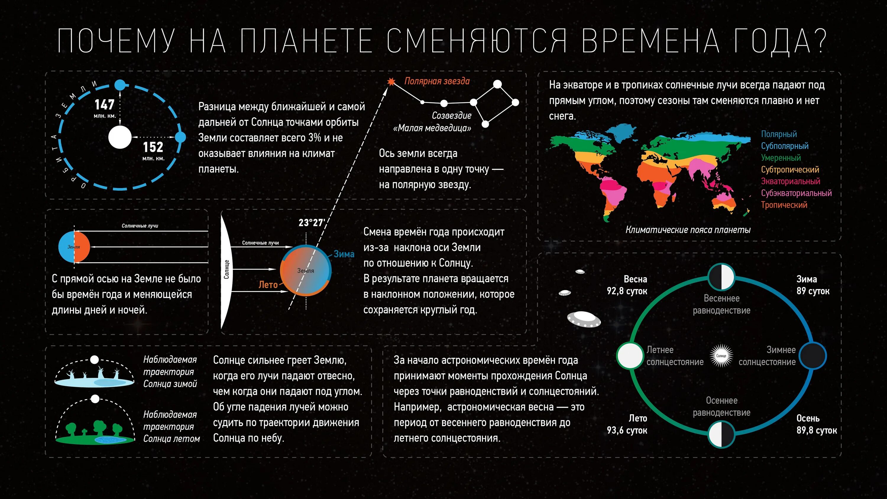 Почему случается земля