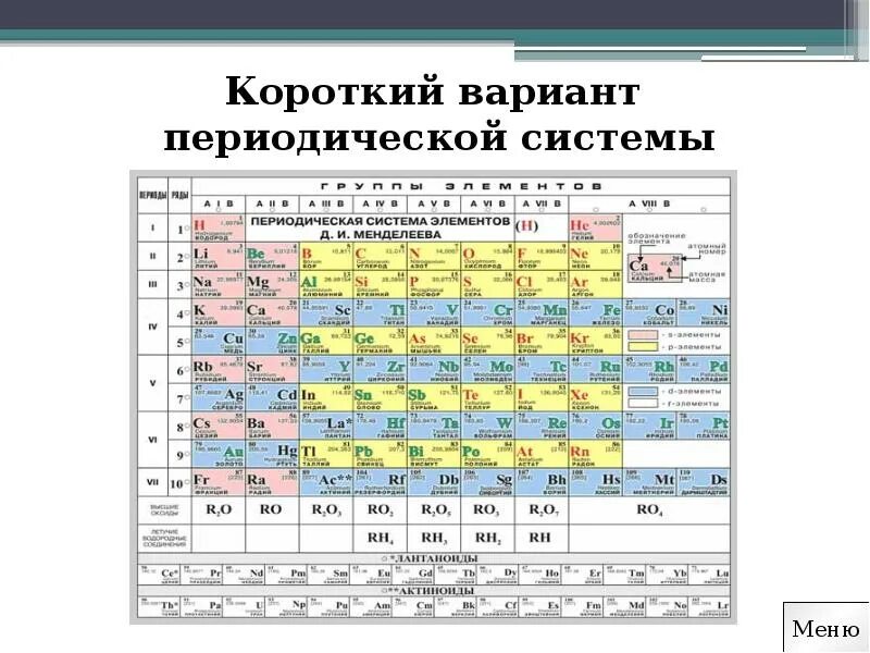 Короткая и длинная таблица менделеева