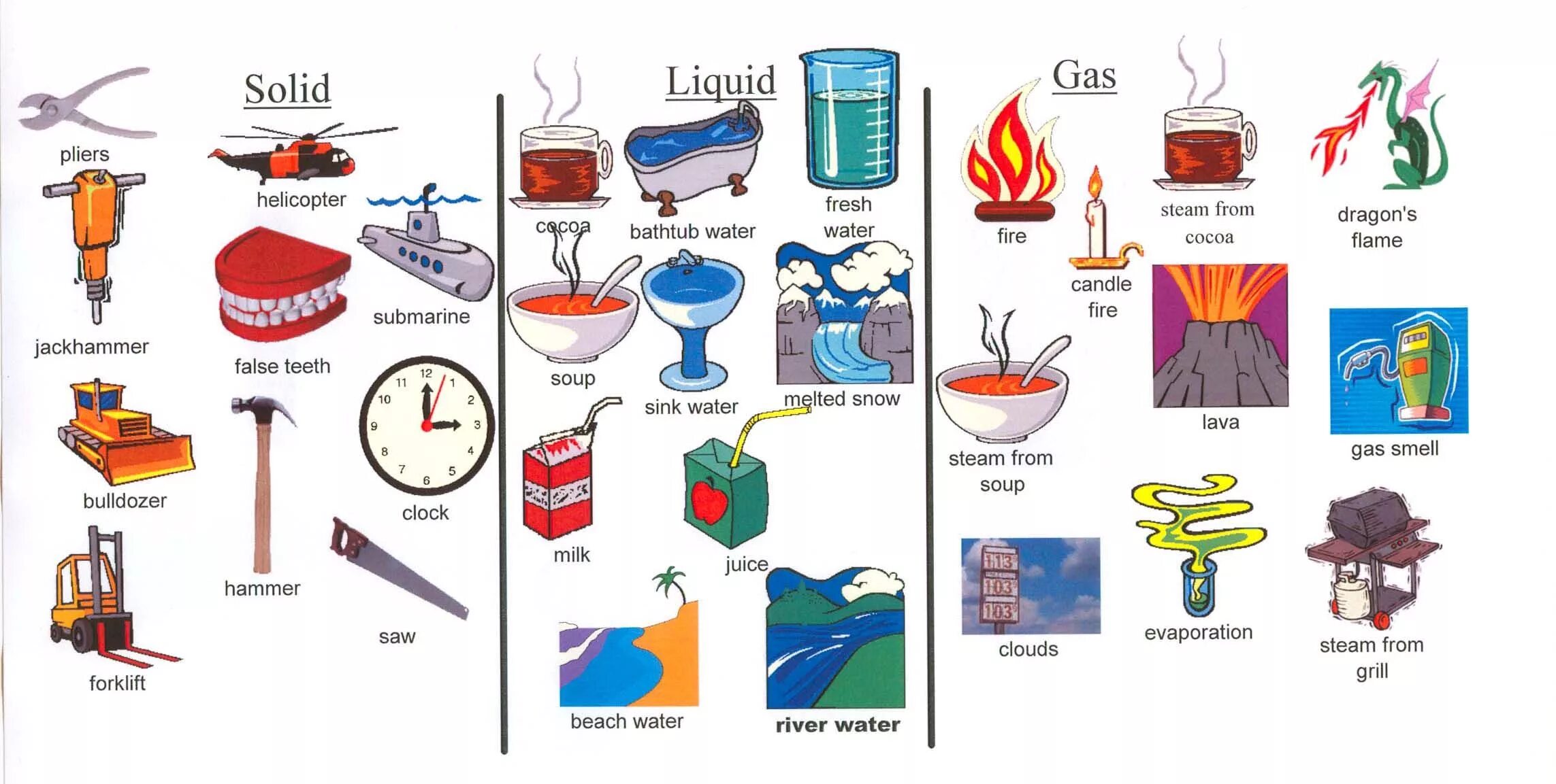 Matter c. Solid Liquid Gas for Kids. Solids, Liquids, and Gases. States of matter for Kids. States of matter Solid for Kids.