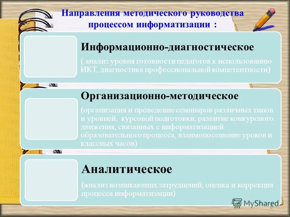 Направление методических мероприятий. Методическое направление. Функции в области методического руководства. Информационно-методическое направление это. Связи методического руководства.