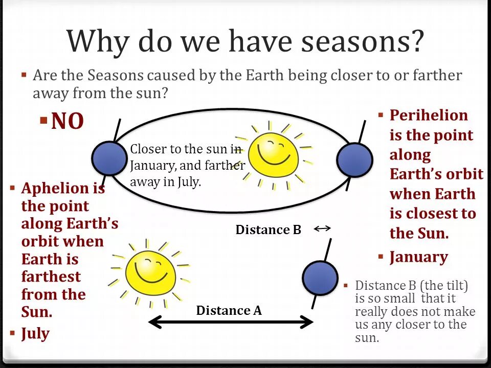 Seasons reasons. Why we have Seasons. What causes the Seasons. Why do Seasons vary in different Countries. Why us.