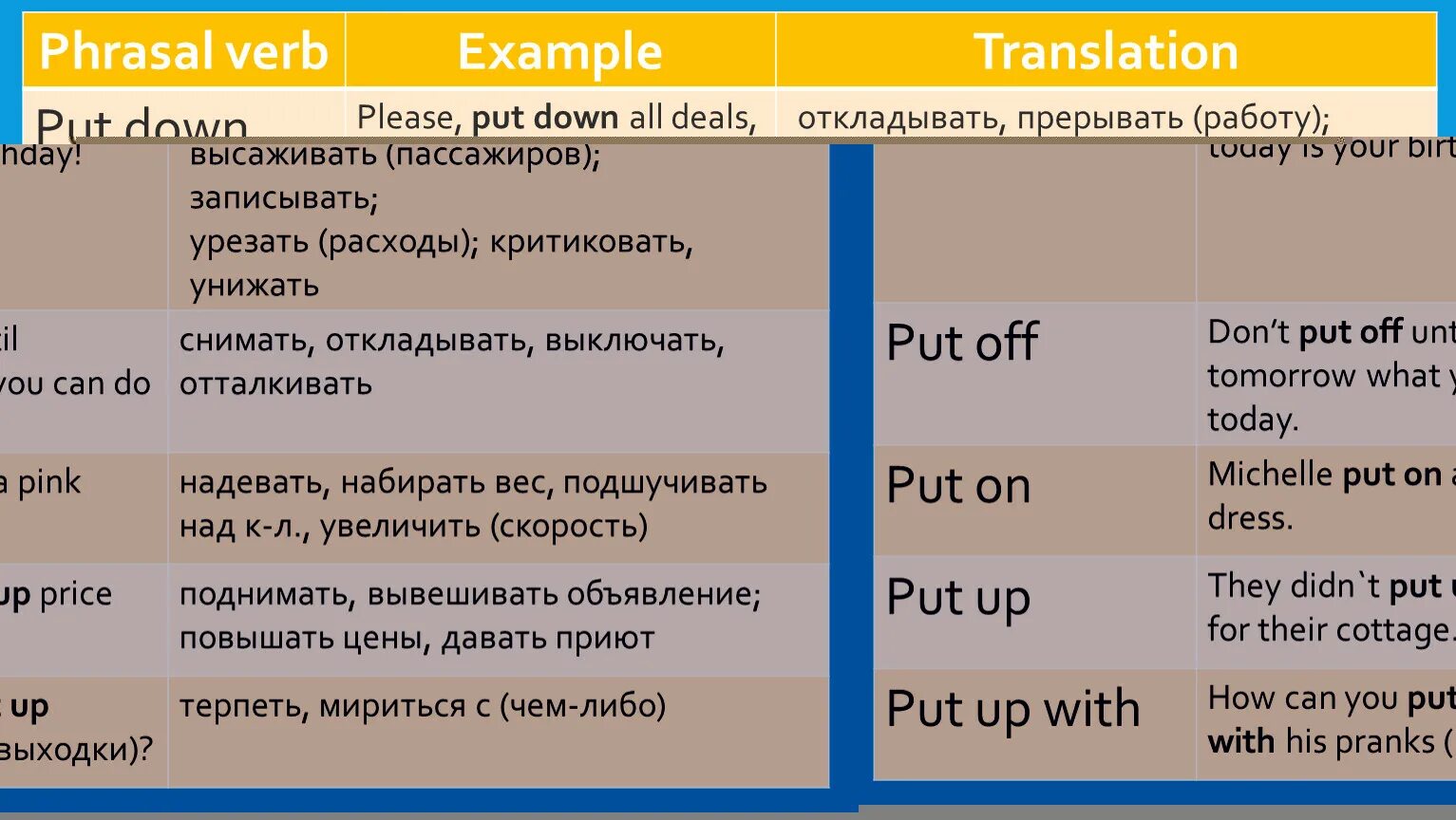 Фразовый глагол put. Phrasal verbs примеры. Put Фразовый глагол с примерами. Put up Фразовый глагол. Предложение с away