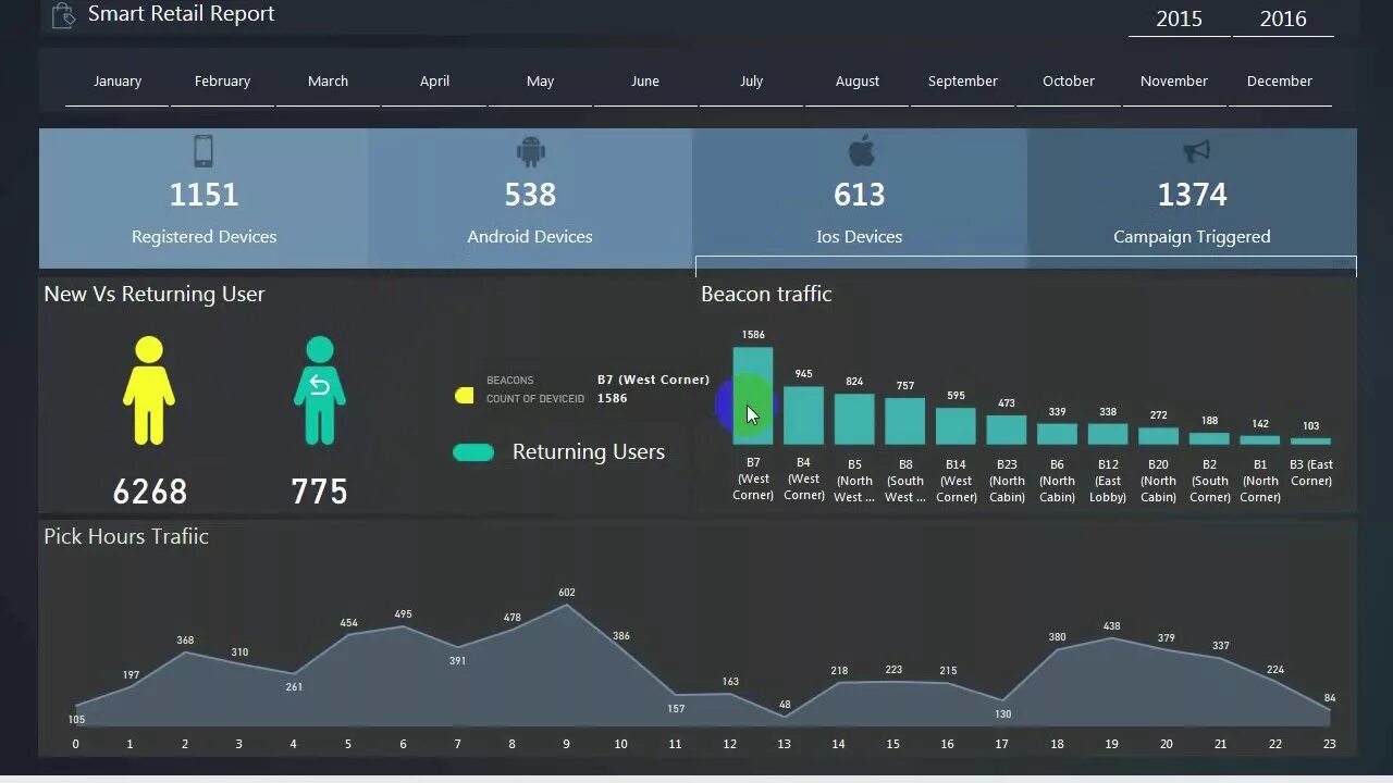 Дашборд bi. Дашборды в Power bi. Дашборд Power bi пример. Power bi отчеты. Bi dashboard