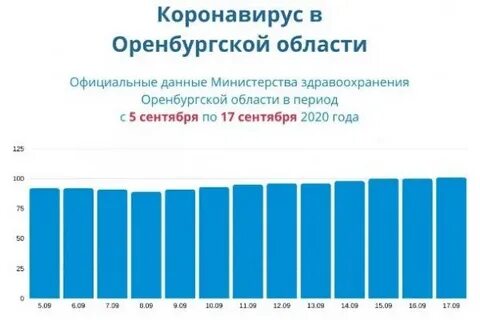 Сколько людей в оренбурге