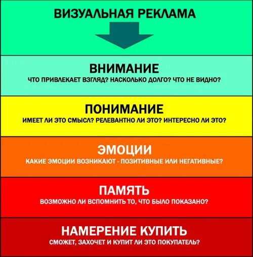 Внимание привлекает то что большая. Цвета в рекламе для привлечения внимания. Психология цвета в рекламе. Цвет для привлечения внимания людей. Цвета в маркетинге.