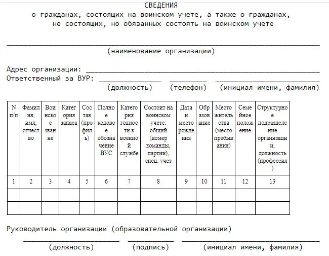 Образец сведений о гражданах состоящих на воинском учете. Cdtltybz j UHF;lfyf[ cjcnjzob[ YF djbycrjv EXTNTY. Граждане не состоящие на воинском учете. Сведения в военкомат о гражданах состоящих на воинском учете. Сведения о не состоящих но обязанных состоять