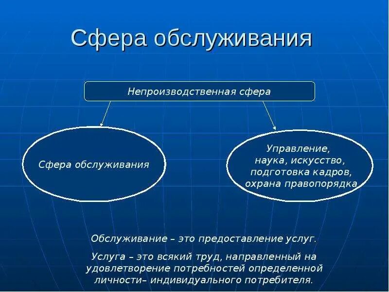 Сфера услуг это. Непроизводственная сфера услуг. Особенности непроизводственной сферы. Непроизводственная сфера экономики. Сфера обслуживания.