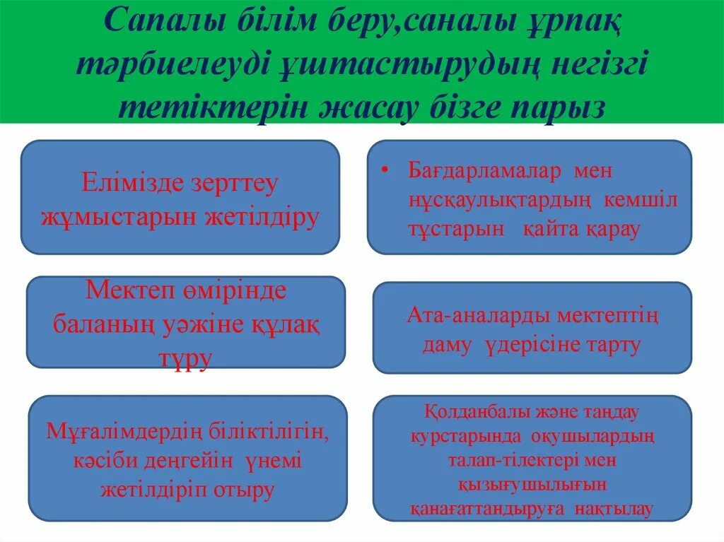 Сапалы білім беру презентация. Білім берудің қолжетімділігі презентация. Саналы әке тренинг слайд презентация. Проблема урпак тарбиеси. Сапалы білім беру