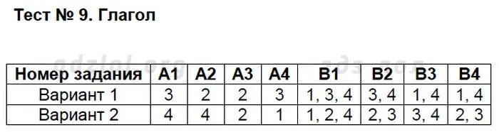 Тест глагол 9 класс. Тест 3 трапеция вариант. Тест 3 8 класс геометрия трапеция с ответами. Тест 9 глагол. Тест 3 трапеция вариант 3.