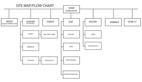 Sitemap