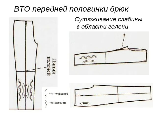 ВТО передних половинок брюк. ВТО мужских брюк передних задних половинок. ВТО среднего шва задних половинок брюк. Схема ВТО женских брюк со стрелками.