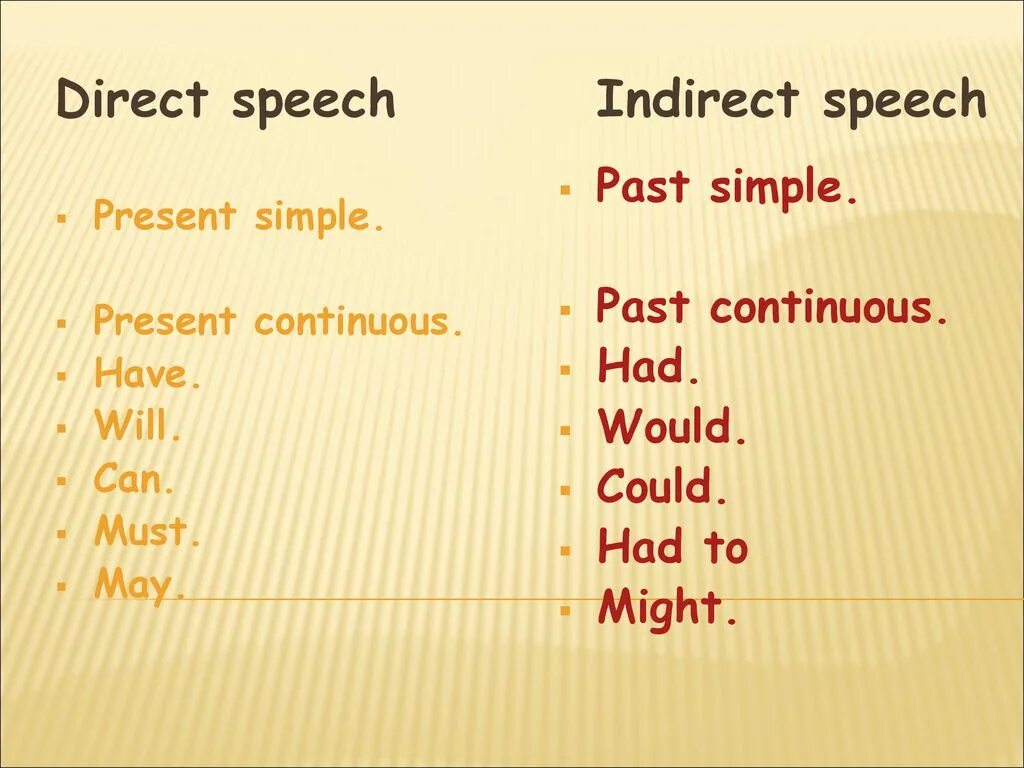 Past Continuous indirect Speech. Direct and indirect Speech. Direct Speech present simple. Indirect Speech present Continuous. Reported speech present