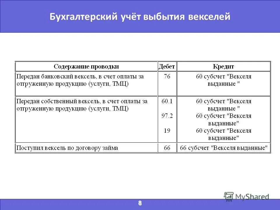 Организация учета векселей. Проводки по векселям. Вексель учет в бухгалтерии проводки. Учет векселей проводки. Вексель проводки в бухучете.