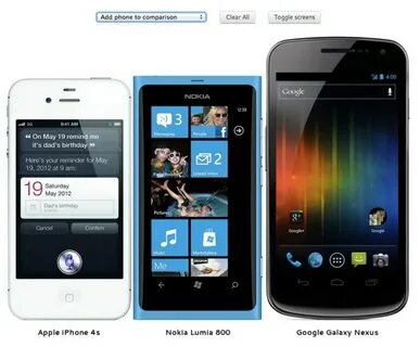 Mobile comparison