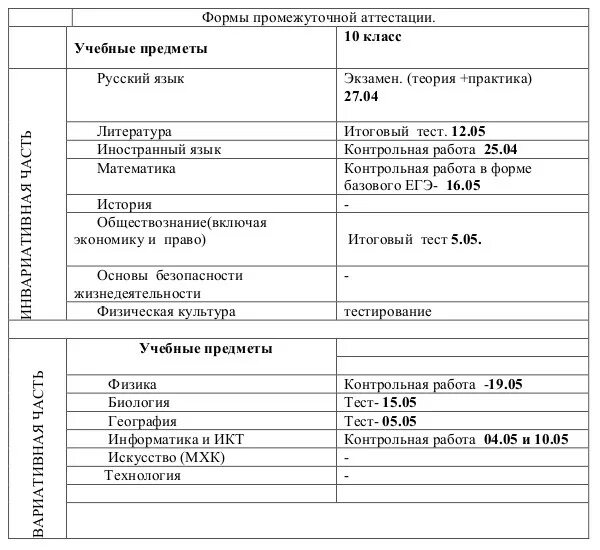 Есть промежуточная аттестация в 9 классе. Формы промежуточной аттестации. Формы промежуточной аттестации в школе. Формы промежуточной аттестации по ФГОС. Формы промежуточной аттестации в учебном плане школы.