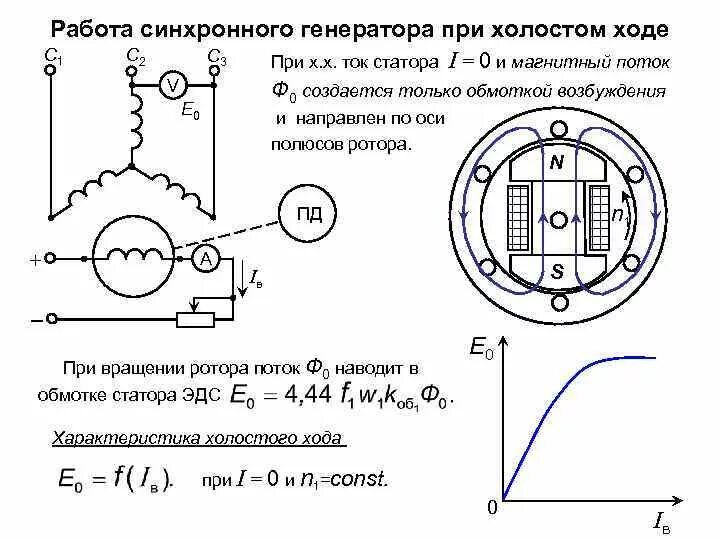 Синхронная машина переменного тока схема. Схема подключения роторного электродвигателя. Схема включения трехфазного синхронного двигателя. Электрическая схема синхронного электродвигателя. Режим работы синхронного