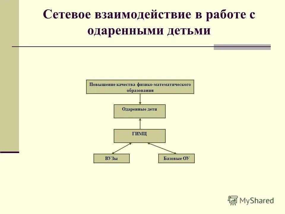 Сайт гимц брянск