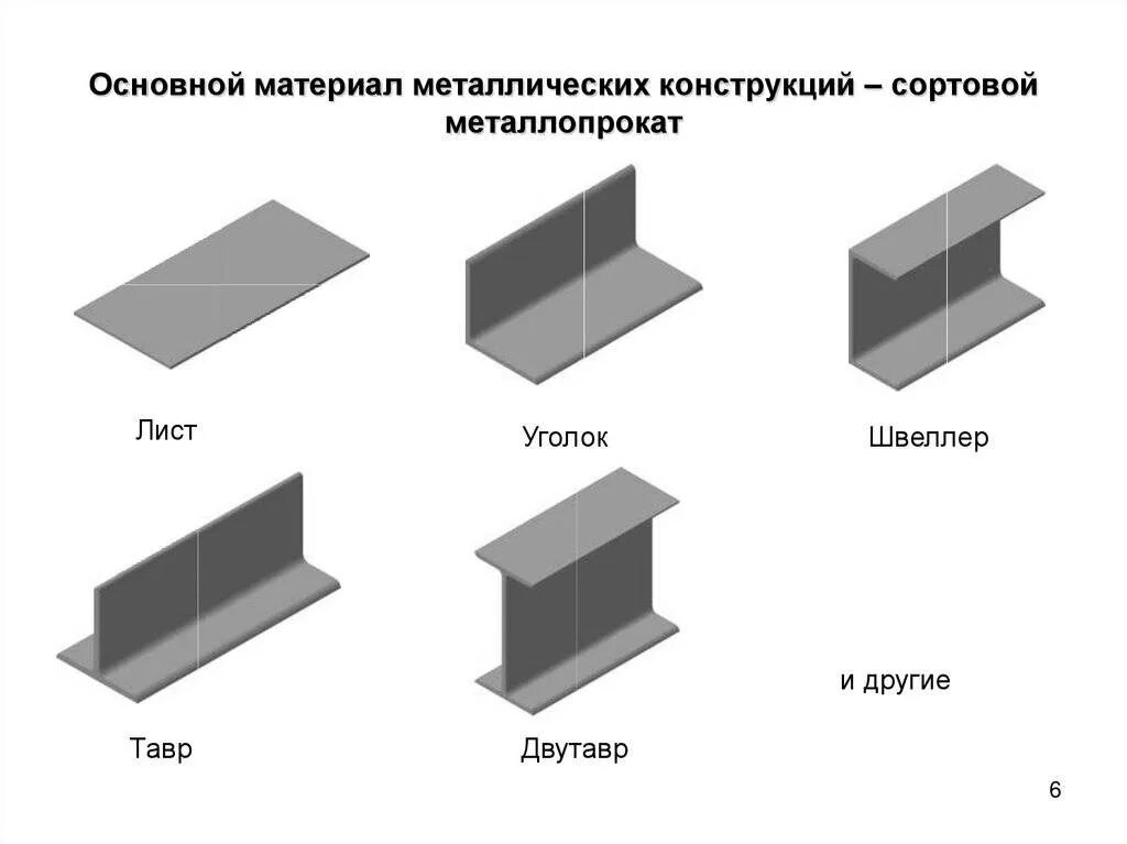 Т д профиль. Швеллер двутавр тавр профиль. Тавр двутавр швеллер уголок. Швеллер 4 тавр 150. Швеллер двутавр 300х300.