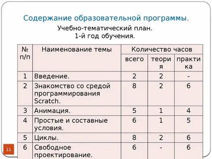Контроль содержания образовательных программ