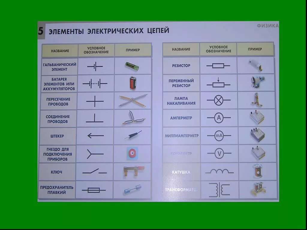 Условные обозначения элементов электрической цепи 8 класс таблица. Обозначение элементов электрической цепи 8 класс физика. Элементы электрической цепи таблица 6 класс. Таблица обозначений элементов электрической цепи 8 класс. Электрические элементы физики