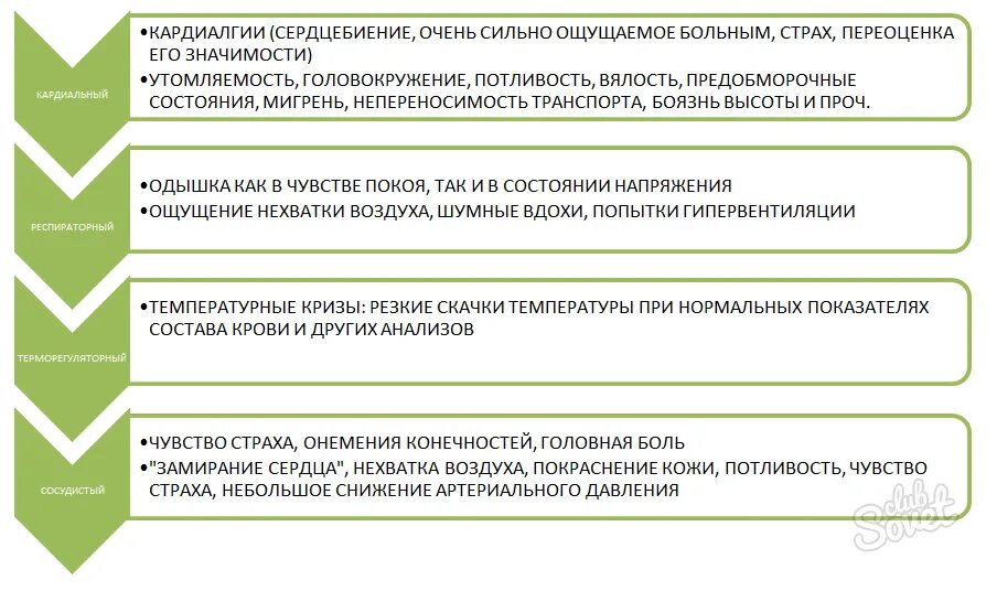 Вегетососудистая дистония симптомы у мужчин. ВСД симптомы. Симптомы обострения ВСД У женщин. Симптомы ВСД У женщин в стадии обострения. Вегето-сосудистая дистония симптомы у женщин.