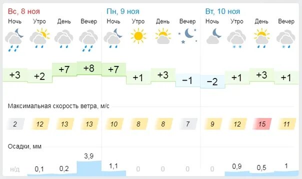 Погода рыбинск. Погода рыбинск сейчас. Погода рыбинск сегодня. Погода рыбинск сегодня. Температура в рыбинске сейчас.