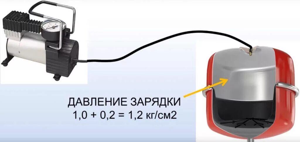 Расширительный бак в системе отопления. Расширительный бак для отопления давление воздуха. Насос для подкачки расширительного бака. Гидросхема расширительный бак. Насос пропускает воздух