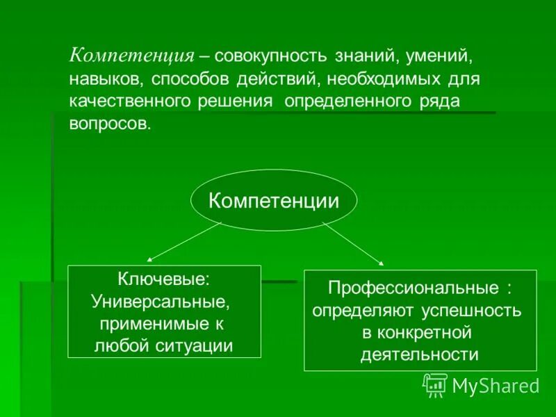 Компетенция это совокупность. Совокупностьопределенных знаний уменийнавы. Совокупность знаний и практических навыков. Совокупность знаний о человеке. Совокупность необходимых знаний качеств