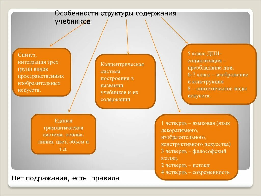 Интеграция (Синтез).