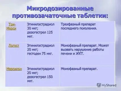 Противозачаточные таблетки. Противозачаточные таблетки для женщин названия. Противозачаточные для женщин после 35 рожавших. Противозачаточные таблетки для женщин при гв. Противозачаточные для женщин после 35 рожавших.