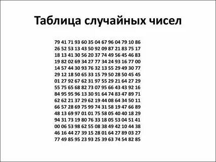 Таблица случайных чисел это