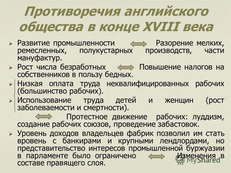 Классы английского общества. Противоречия промышленного переворота в Англии. Противоречия в английском обществе. Промышленного переворота в Англии в конце XVIII века,. Промышленный переворот в Англии 18 века.