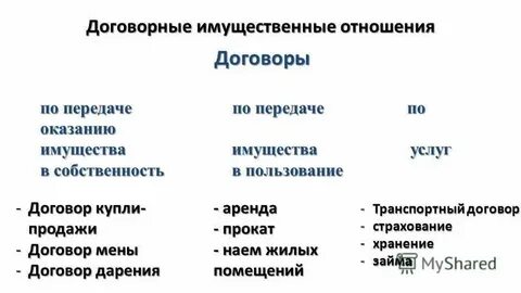 Договор предоставления имущества в пользование