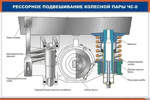 Сколько ступеней имеет рессорное подвешивание