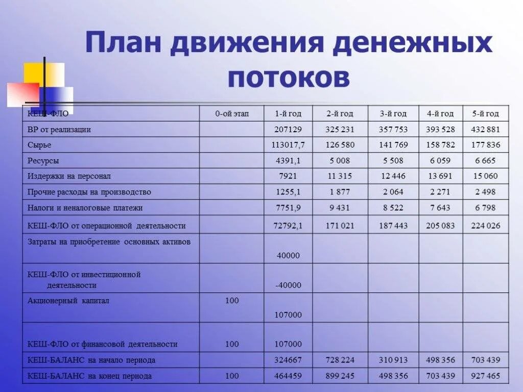 Планирование расходов на предприятии