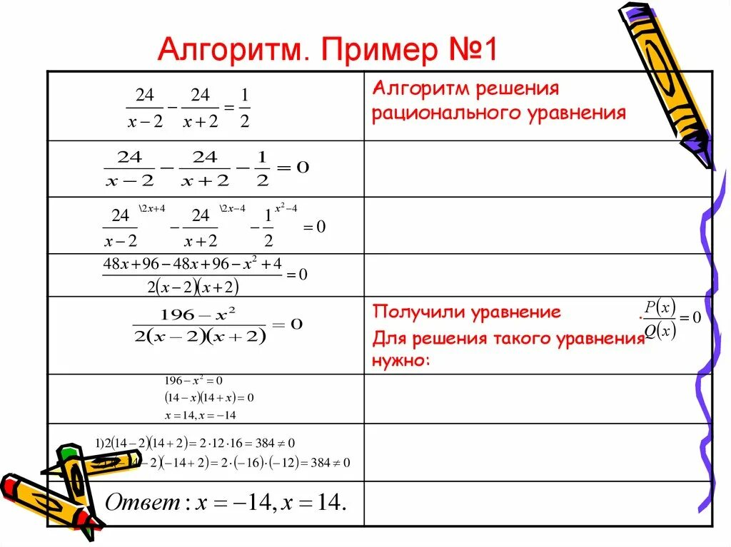 Алгоритм решения дробей. Как решить алгоритм по алгебре. Алгоритм решения дробно рациональных уравнений. Алгоритм решения примеров 8 класса. Алгоритм решения квадратного уравнения Алгебра.