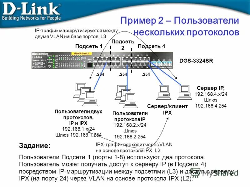 Таблица портов tcp udp. Передача данных tcp ip по ethernet. Таблица портов tcp udp. Vlan на основе портов применяются. Стандартные номера портов.
