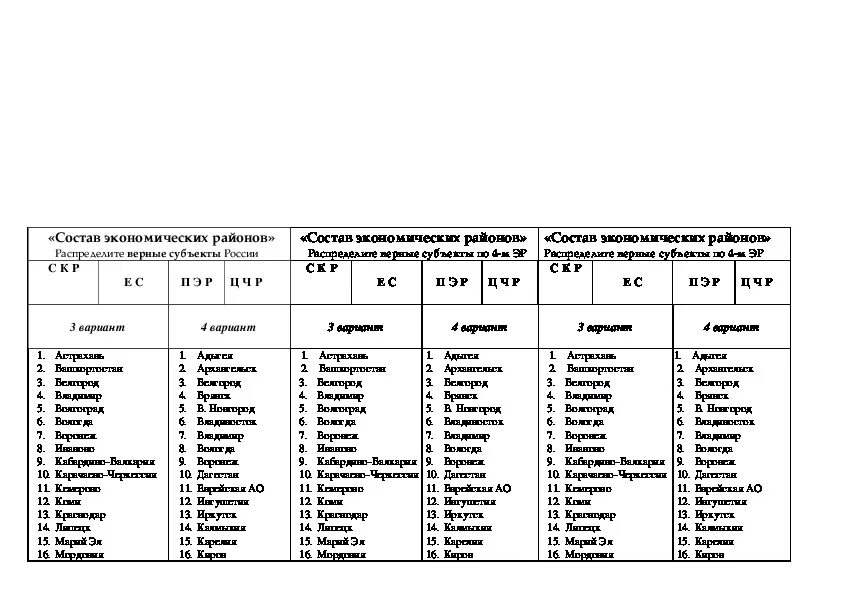 Контрольная работа центральная россия 9. Экономические районы России таблица 9 класс география из учебника. Состав экономических районов России 9 класс. Экономические районы России таблица. Субъекты экономических районов таблица.