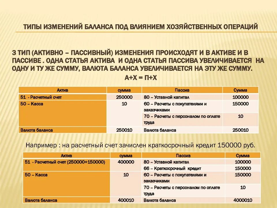 За счет чего зарабатывают. Типы операций в бухгалтерском учете. Типы хозяйственных операций. Типы изменения хозяйственных операций. Типы изменений в балансе под влиянием хозяйственных операций.