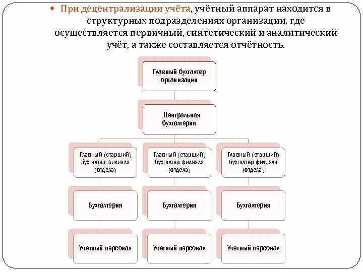 Аппарат организации учреждения. Структура учетного аппарата. Учетный аппарат организации это. При децентрализации учёта учетный аппарат находится. Организация учетного аппарата в организациях.