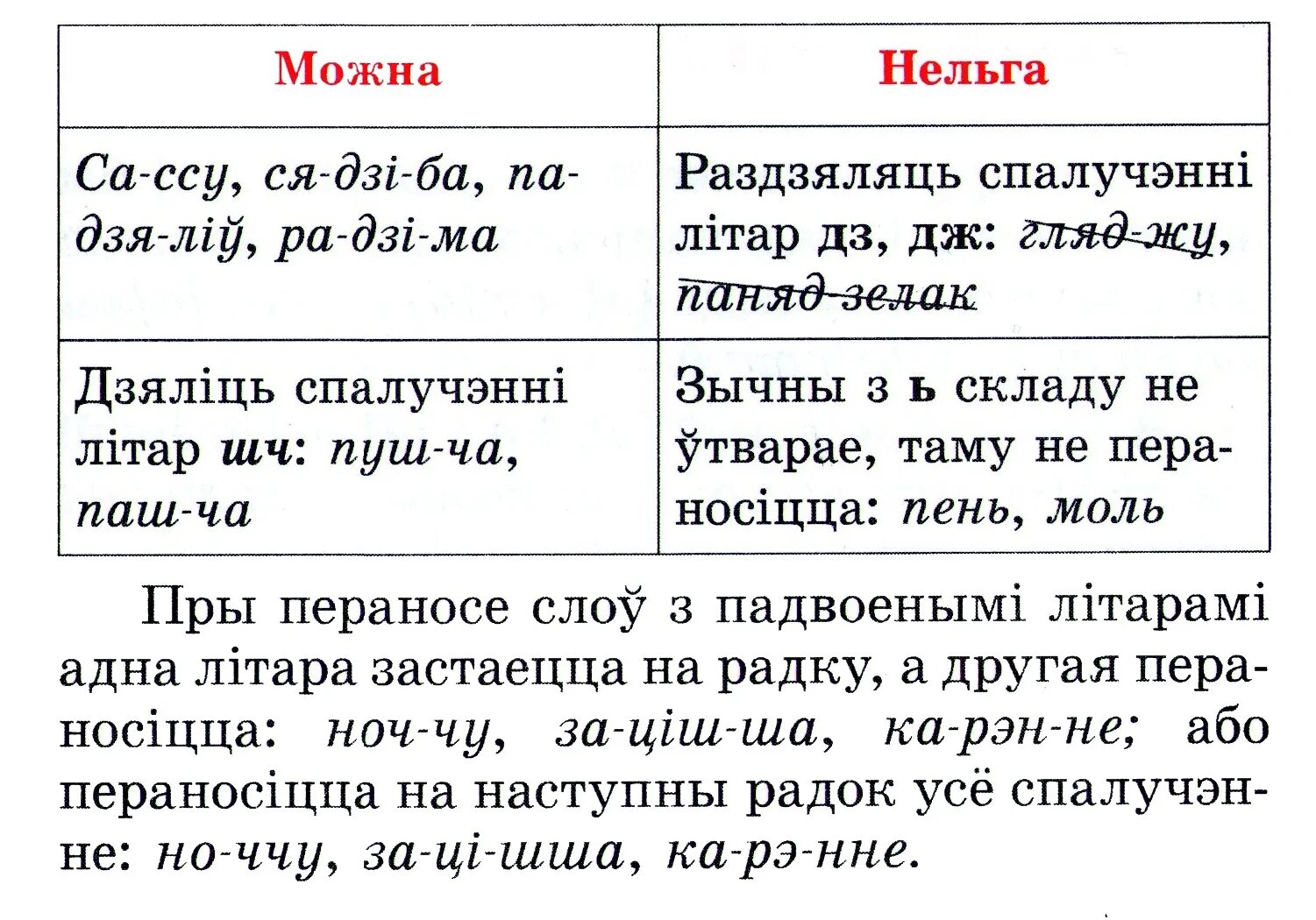 Падзел слоў на склады 2 клас. Прэзентацыя склад ,падзел слоу на склады. Перанос слоў з апострафам. Студзень падзялиць на складаны. Мов слоу