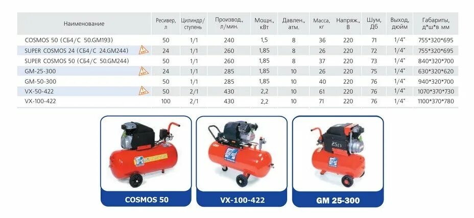 Воздушный компрессор FIAC VX 100 - 402. Компрессор FIAC MT 24. Компрессор FIAC GM 50-243 характеристики. Компрессор воздушный 50л Норберг. Сколько масла заливается в компрессор